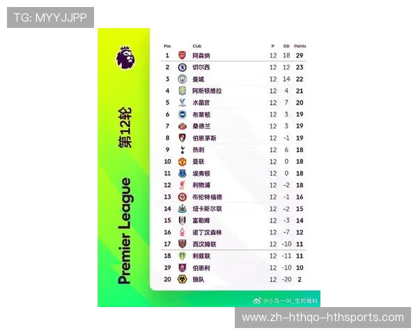 英超球迷数量最多的球队排行榜及原因